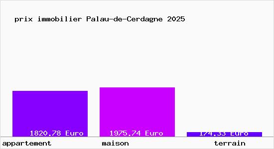 prix immobilier Palau-de-Cerdagne