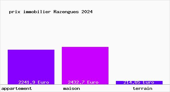 prix immobilier Razengues