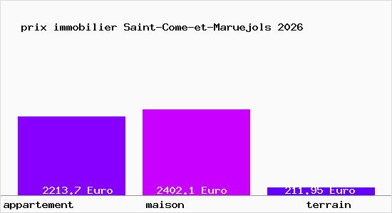 prix immobilier Saint-Come-et-Maruejols