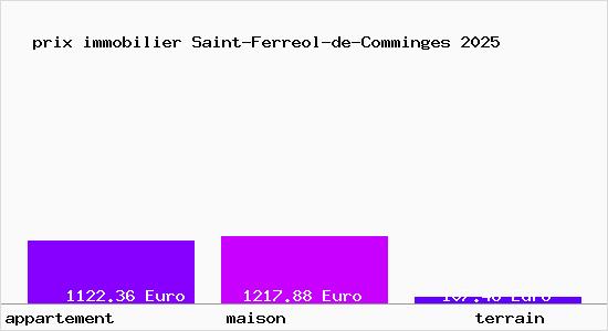 prix immobilier Saint-Ferreol-de-Comminges