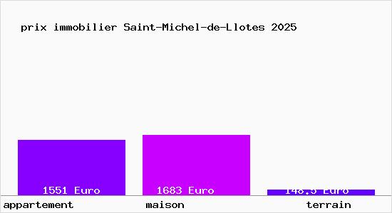 prix immobilier Saint-Michel-de-Llotes