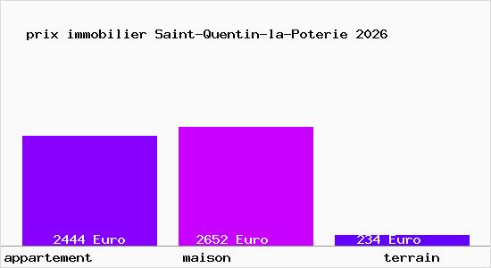 prix immobilier Saint-Quentin-la-Poterie
