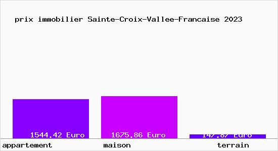 prix immobilier Sainte-Croix-Vallee-Francaise