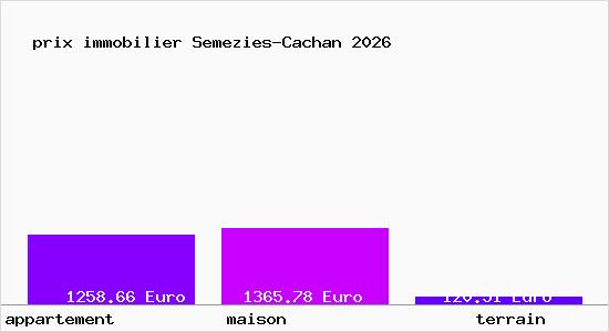 prix immobilier Semezies-Cachan