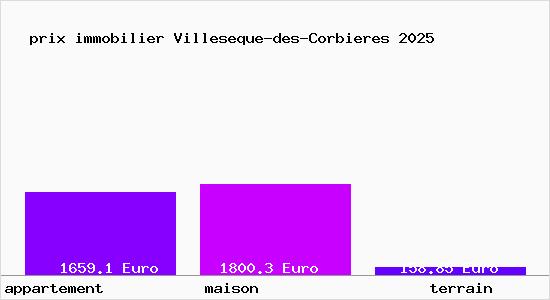 prix immobilier Villeseque-des-Corbieres