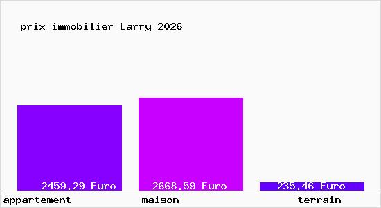 prix immobilier Larry