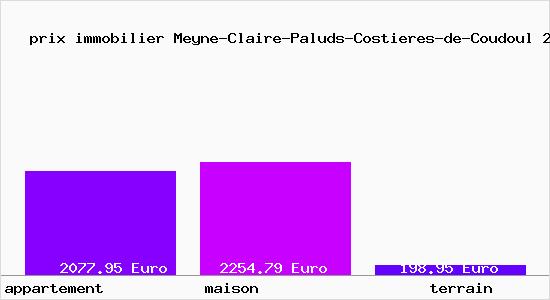prix immobilier Meyne-Claire-Paluds-Costieres-de-Coudoul