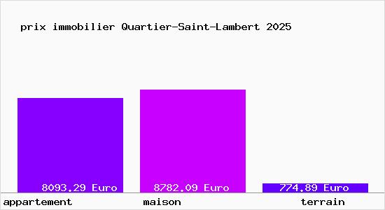 prix immobilier Quartier-Saint-Lambert