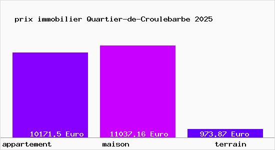 prix immobilier Quartier-de-Croulebarbe