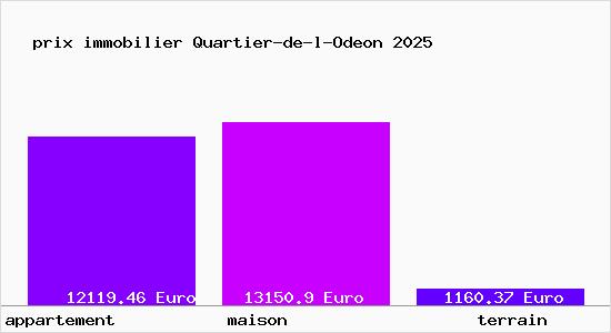 prix immobilier Quartier-de-l-Odeon