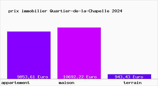 prix immobilier Quartier-de-la-Chapelle