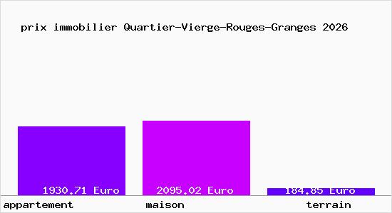 prix immobilier Quartier-Vierge-Rouges-Granges