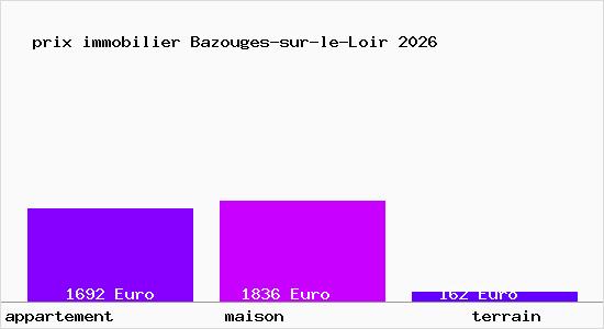 prix immobilier Bazouges-sur-le-Loir