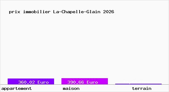 prix immobilier La-Chapelle-Glain