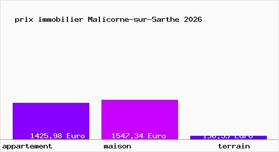 prix immobilier Malicorne-sur-Sarthe
