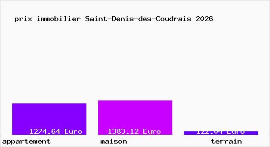 prix immobilier Saint-Denis-des-Coudrais