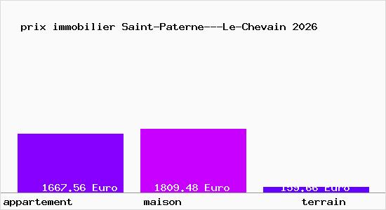 prix immobilier Saint-Paterne---Le-Chevain