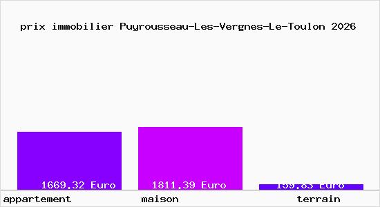prix immobilier Puyrousseau-Les-Vergnes-Le-Toulon