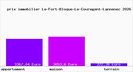 prix immobilier Le-Fort-Bloque-Le-Couregant-Lannenec