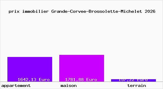 prix immobilier Grande-Corvee-Brossolette-Michelet
