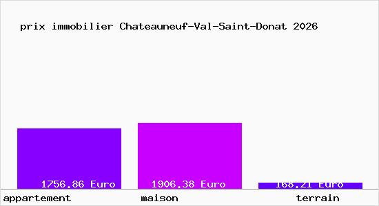 prix immobilier Chateauneuf-Val-Saint-Donat