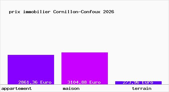 prix immobilier Cornillon-Confoux
