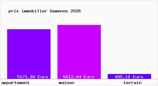 prix immobilier Gemenos