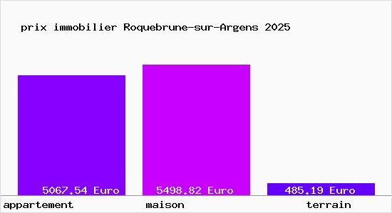 prix immobilier Roquebrune-sur-Argens
