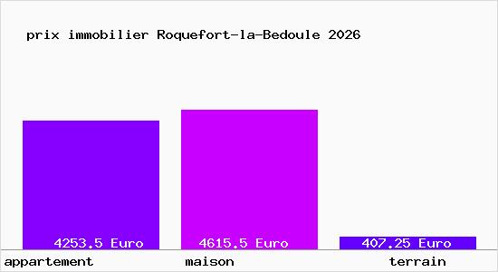 prix immobilier Roquefort-la-Bedoule