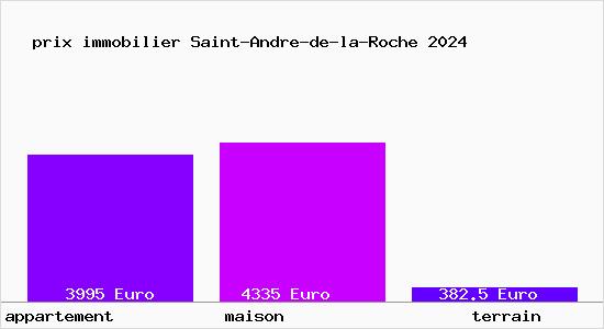 prix immobilier Saint-Andre-de-la-Roche