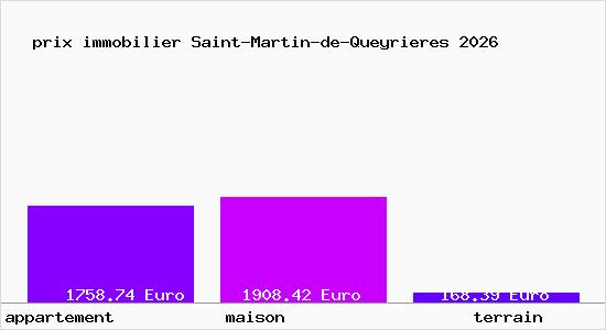 prix immobilier Saint-Martin-de-Queyrieres