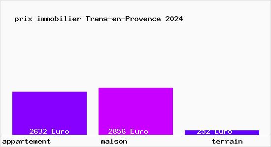 prix immobilier Trans-en-Provence