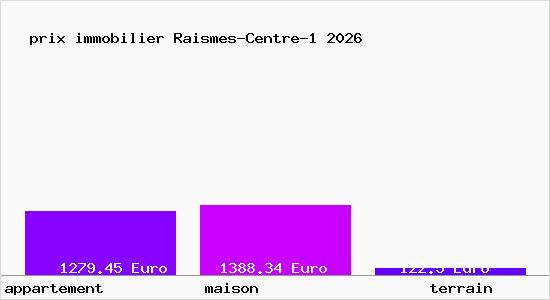prix immobilier Raismes-Centre-1