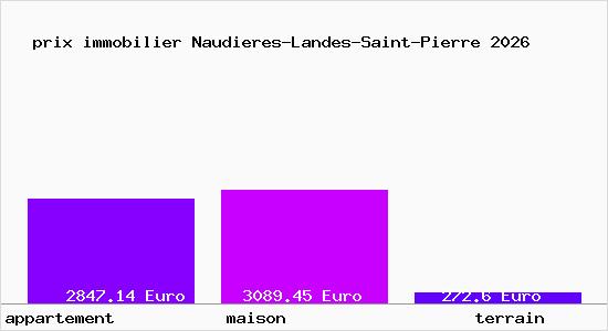 prix immobilier Naudieres-Landes-Saint-Pierre
