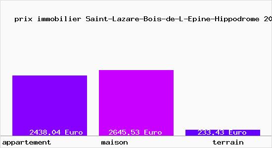 prix immobilier Saint-Lazare-Bois-de-L-Epine-Hippodrome