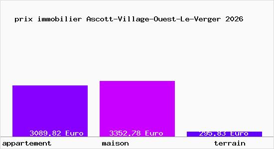 prix immobilier Ascott-Village-Ouest-Le-Verger
