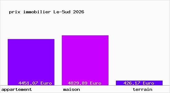prix immobilier Le-Sud