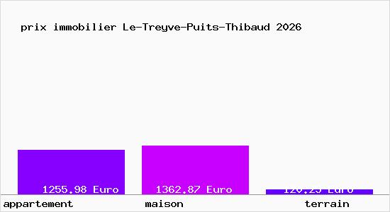 prix immobilier Le-Treyve-Puits-Thibaud