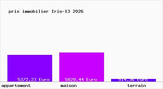 prix immobilier Iris-13