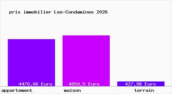 prix immobilier Les-Condamines