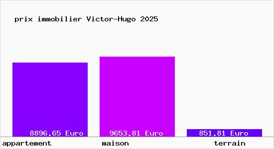 prix immobilier Victor-Hugo