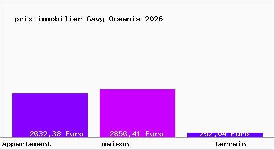 prix immobilier Gavy-Oceanis