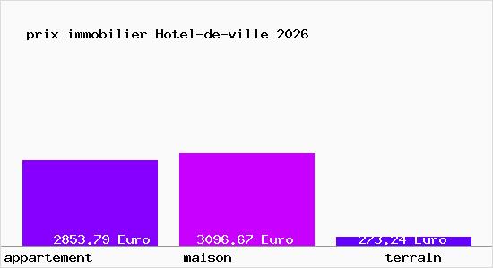 prix immobilier Hotel-de-ville