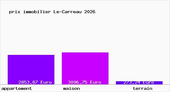 prix immobilier Le-Carreau