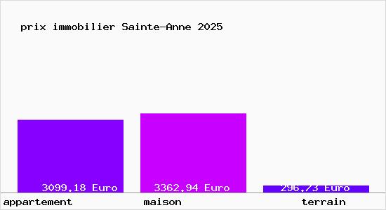 prix immobilier Sainte-Anne