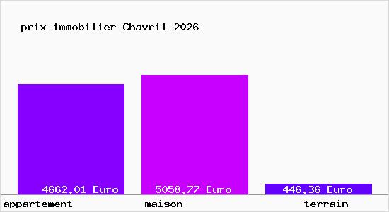 prix immobilier Chavril