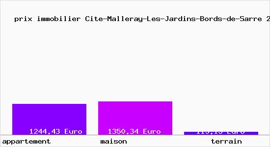 prix immobilier Cite-Malleray-Les-Jardins-Bords-de-Sarre