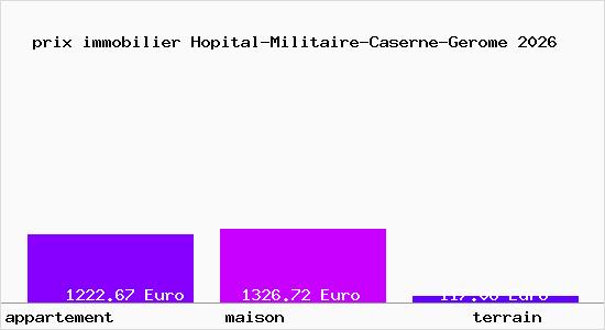 prix immobilier Hopital-Militaire-Caserne-Gerome