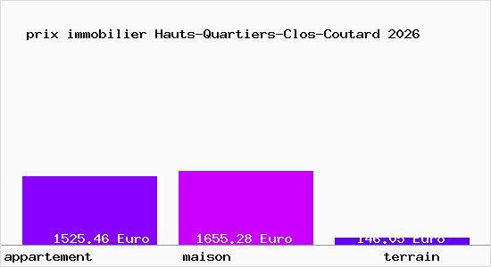 prix immobilier Hauts-Quartiers-Clos-Coutard