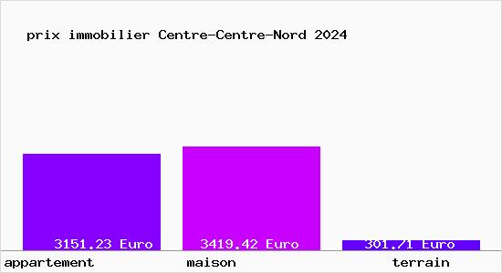 prix immobilier Centre-Centre-Nord